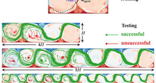 Optimizing Long-Distance Migration in Turbulent Environments: A Breakthrough in Energy-Efficient Trajectories for Self-Propelling Agents - Advances in Engineering