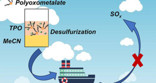 A Promising Approach to Sustainable Energy: Oxidation Desulfurization of Tire Pyrolysis Oil - Advances in Engineering