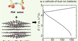Graphene-like Graphite as a High-Performance Cathode Material for Dual-Ion Batteries - Advances in Engineering