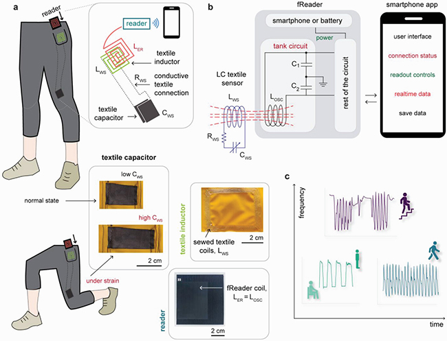 Motion Tracking with Smart Garments and Textile-Based Electronics - Advances in Engineering