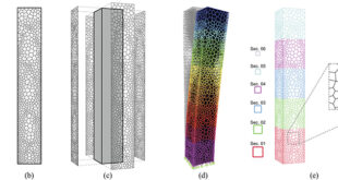 Vorogrid: Redefining Structural Aesthetics in Tall Building Design - Advances in Engineering