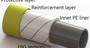 New Machine Learning Technique for Damage Detection in Thermoplastic Composite Pipes - Advances in Engineering