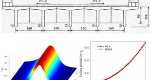 Advancing Bridge Time-dependent Reliability Analysis Using Probability Density Evolution Theory - Advances in Engineering