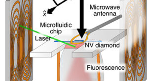 Microscopic Imaging of Molecular Diffusion with NV-NMR Spectroscopy - Advances in Engineering