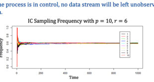 Nonparametric Online Monitoring and Adaptive Sampling for Handling Big Data Streams - Advances in Engineering