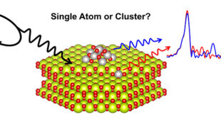 Do you have a single atom catalyst or not – an EXAFS perspective - Advances in Engineering