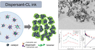 Optimizing Catalyst Ink for Improved Fuel Cell Performance - Advances in Engineering