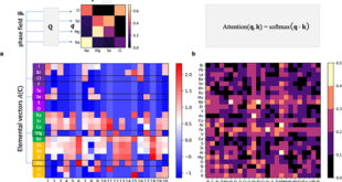 Material Discovery with PhaseSelect - The AI Pathfinder in Uncharted Chemical Spaces - Advances in Engineering