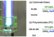 Illuminating Synthesis: Photo-on-Demand Phosgenation for Safe and Versatile Organic Compound Production - Advances in Engineering