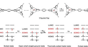 Stable and Luminescent Open-Shell Singlet Diradicals using TTM-PhTTM - Advances in Engineering
