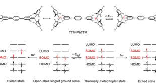Stable and Luminescent Open-Shell Singlet Diradicals using TTM-PhTTM - Advances in Engineering