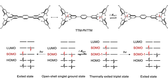 Stable and Luminescent Open-Shell Singlet Diradicals using TTM-PhTTM - Advances in Engineering