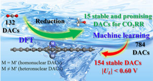 Unlocking CO2 Reduction Potentials: The Synergy of Double-Atom Catalysts and Machine Learning - Advances in Engineering