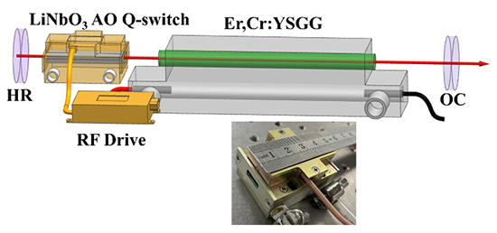 Enhancing Mid-Infrared Er,Cr:YSGG Laser Pulse Performance via LiNbO₃ Acousto-Optic Q-Switching and Thermal Lensing Compensation - Advances in Engineering