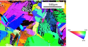 Re-examining Dwell Sensitivity in Near-α Titanium Alloy Ti-685: Insights from Fatigue Testing and Microstructural Analysis - Advances in Engineering