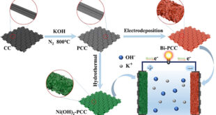 Enhancing Nickel-Bismuth Batteries with Bismuth Nanosheets on Porous Carbon Cloth for Improved Flexibility and Cycling Stability - Advances in Engineering