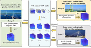 Advancing Bridge Health Monitoring: A Novel CNN-CWT Approach for High-Precision Data Quality Evaluation - Advances in Engineering