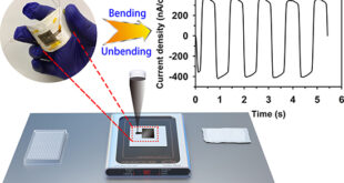 Advancing Flexible Electronics: High-Resolution Microplotter Printing Unveils New Horizons - Advances in Engineering