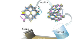 Enhancing Photothermal Actuators with Water-Based Covalent Organic Framework Inks: A Novel Synthesis and Application - Advances in Engineering