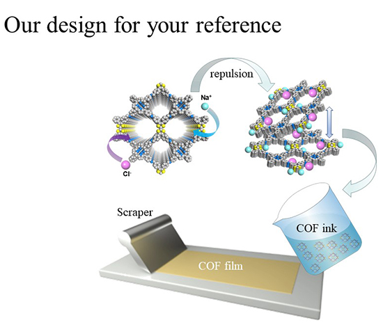 Enhancing Photothermal Actuators with Water-Based Covalent Organic Framework Inks: A Novel Synthesis and Application - Advances in Engineering