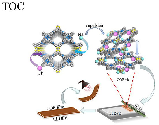 Enhancing Photothermal Actuators with Water-Based Covalent Organic Framework Inks: A Novel Synthesis and Application - Advances in Engineering Enhancing Photothermal Actuators with Water-Based Covalent Organic Framework Inks: A Novel Synthesis and Application - Advances in Engineering