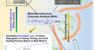 Quantitative Analysis of Carbon Segregation Heredity in Continuous Casting Billets via New Grayscale Analysis - Advances in Engineering