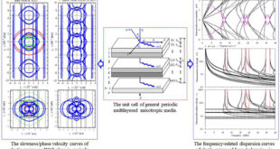 Anisotropy and Dispersion of Elastic Waves in Periodically Multilayered Anisotropic Media - Advances in Engineering