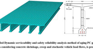 Dynamic Reliability Assessment of Aging Prestressed Concrete Bridges Under Stochastic Loads - Advances in Engineering