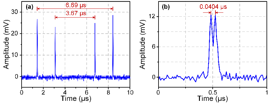 Photonics-Assisted Dual-Functional Radar and Microwave Frequency Measurement System: Enhanced Resolution and Accuracy without High-Speed Electronics - Advances in Engineering