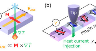 High-Resolution Mapping of Cluster Magnetic Octupole Moments in Mn3Sn Nanowires for Advanced Spintronic Applications - Advances in Engineering