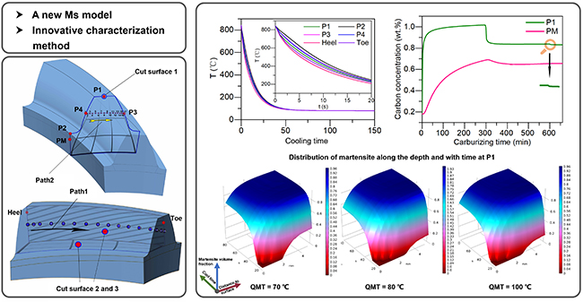 Optimizing Heat Treatment of Spiral Bevel Gears: Reducing Distortion through Thermodynamic Modeling of Carburizing and Quenching Process - Advances in Engineering