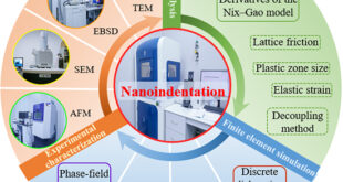 Investigating Strain Rate Effects on Indentation Size Effect in Nickel-Based Single Crystal Superalloy DD6 - Advances in Engineering