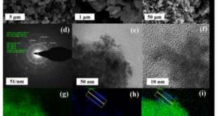 Improving Photocatalytic Hydrogen Production via MOF-derived RuO2/N,S-TiO2 Heterojunctions with High Apparent Quantum Yield - Advances in Engineering