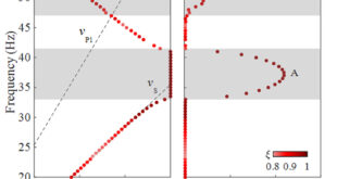 Innovative Surface Wave Mitigation in Unsaturated Soils Using Periodic In-filled Trench Barriers - Advances in Engineering