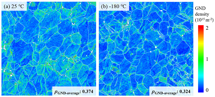 Study of the mechanism of the strength-ductility synergy of α-Ti at cryogenic temperature via experiment and atomistic simulation - Advances in Engineering
