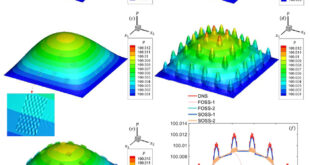 High-Order Multiscale Modeling of Hydro-Mechanical Coupling in Porous Media: Bridging Micro to Macro Dynamics - Advances in Engineering