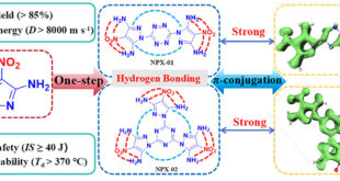 Pioneering Heat-Resistant Energetic Materials via Hydrogen Bonding and π-Conjugation Innovations - Advances in Engineering