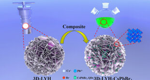 Enhanced Stability and Luminescence of CsPbBr3 Quantum Dots in a 3D Layered Yttrium Hydroxide Matrix for Advanced WLED Applications - Advances in Engineering