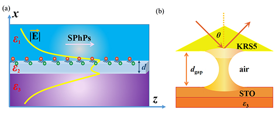 Unlocking Surface Phonon Polaritons: Enhanced Thermal Conductivity in SrTiO3 Membranes for Nanoscale Applications - Advances in Engineering