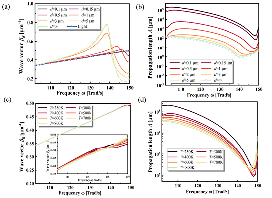 Unlocking Surface Phonon Polaritons: Enhanced Thermal Conductivity in SrTiO3 Membranes for Nanoscale Applications - Advances in Engineering