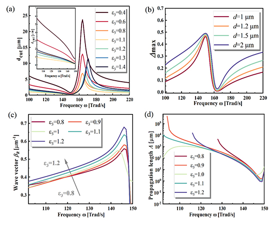 Unlocking Surface Phonon Polaritons: Enhanced Thermal Conductivity in SrTiO3 Membranes for Nanoscale Applications - Advances in Engineering