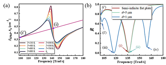 Unlocking Surface Phonon Polaritons: Enhanced Thermal Conductivity in SrTiO3 Membranes for Nanoscale Applications - Advances in Engineering