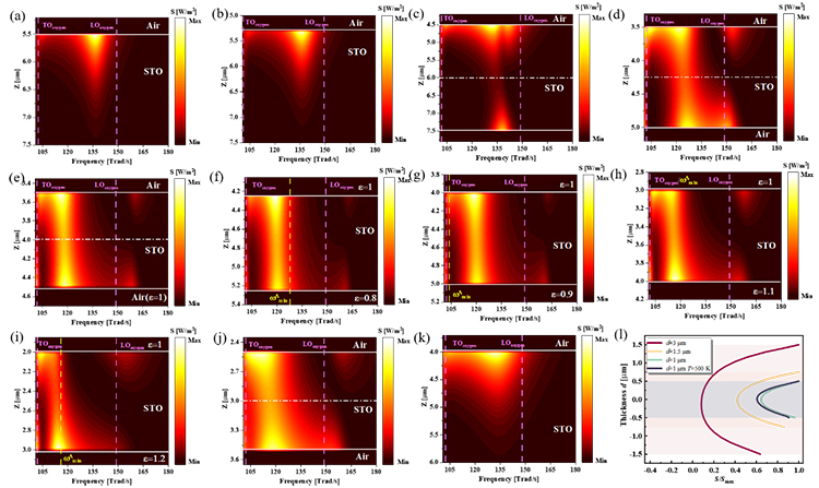 Unlocking Surface Phonon Polaritons: Enhanced Thermal Conductivity in SrTiO3 Membranes for Nanoscale Applications - Advances in Engineering