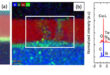 Validating Matthiessen’s Rule: Unraveling Thermal Transport Mechanisms in Nanoscale Copper Films - Advances in Engineering