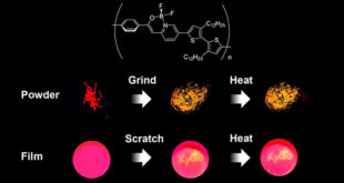 Advancing Mechanochromic Luminescence: Conjugated Polymers for Precision Sensing and Memory Applications - Advances in Engineering
