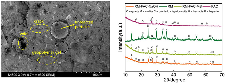Transforming Industrial Byproducts into High-Strength Geopolymers: Innovations in Sustainable Construction Materials - Advances in Engineering