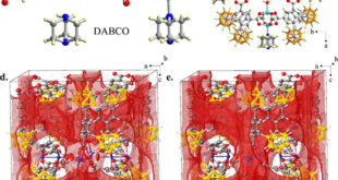 Enhancing CO2 Capture through Sequential Pore Functionalization of Copper-Based MOFs - Advances in Engineering