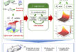 Unified 3D Asymptotic Solutions for Sharp V-Notches and Cracks: Enhancing Fracture Mechanics in Creeping Solids - Advances in Engineering