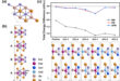 Tuning Magnetic Phases in Fe₃GaTe₂: Co Doping as a Gateway to Room-Temperature Ferromagnetism and Antiferromagnetism - Advances in Engineering