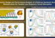Origami-Engineered Acoustic Metastructures: Tunable Solutions for Low-Frequency Sound Absorption - Advances in Engineering
